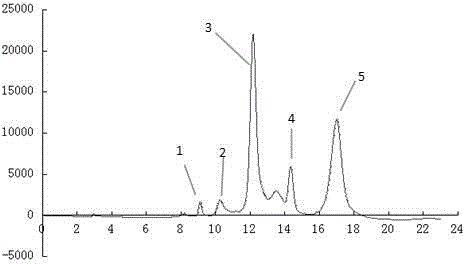 Methyl 3-(2-(2-hydroxyethoxy)ethoxy)propanoate modification agent detection method