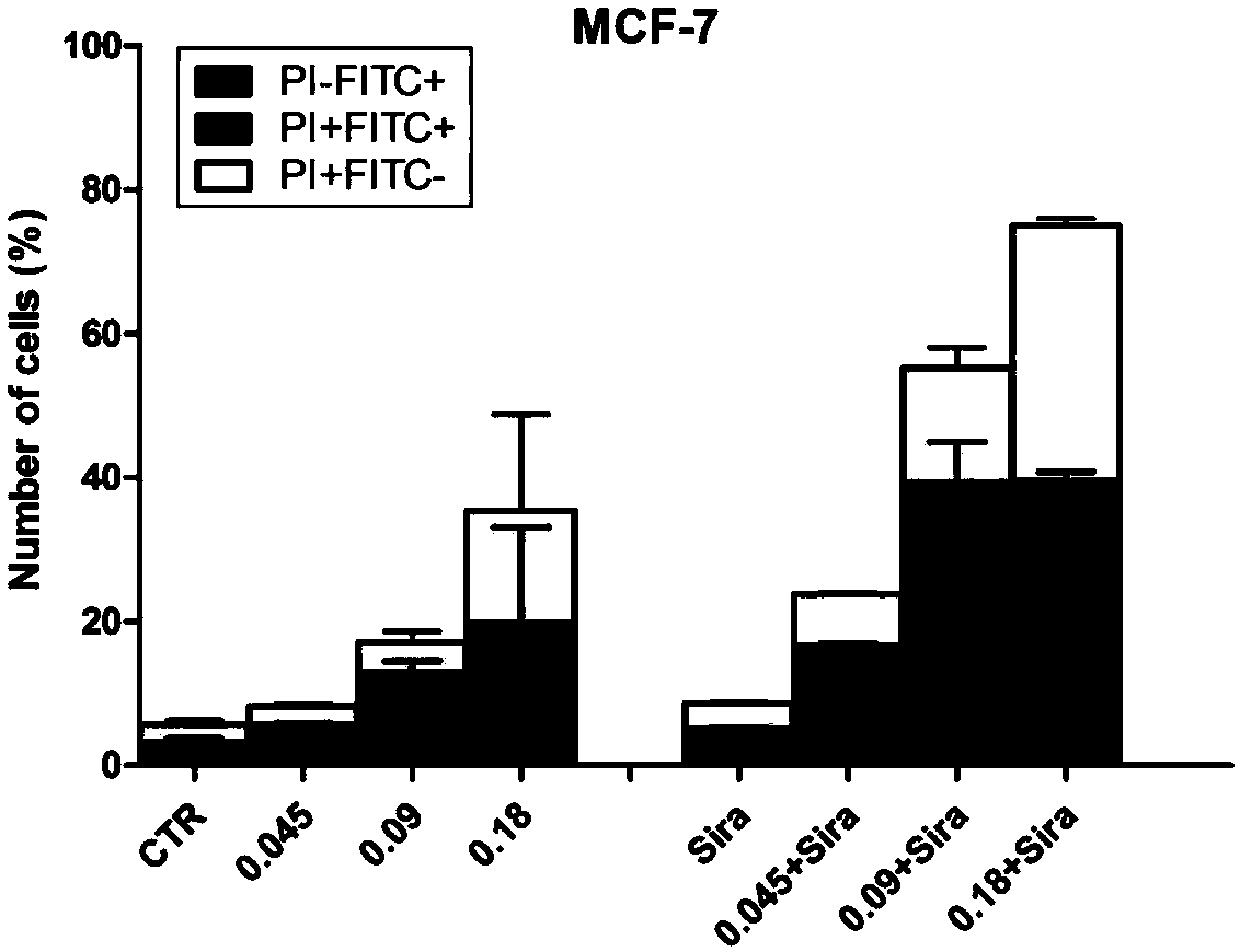 Pharmaceutical composition of Siramesine and snake venom cytotoxin-CTX1