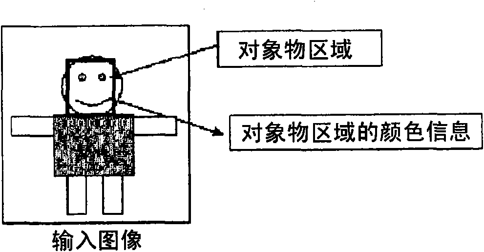 Method for processing color image, color processing device and color processing program