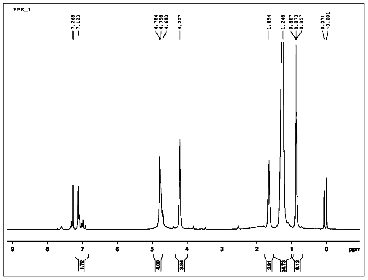 Sensor array and application of sensor array to aided identification of metal ions