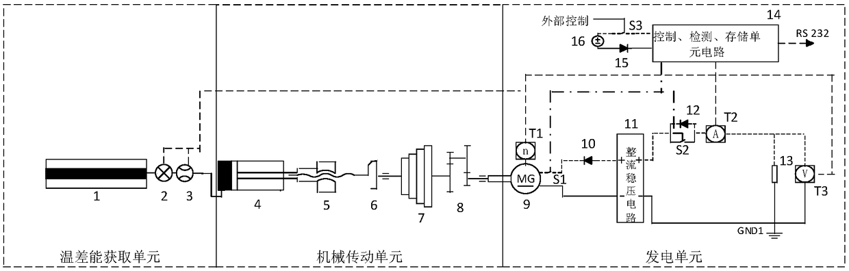 Volute spring energy storage ocean temperature difference energy obtaining and conversion power generation device