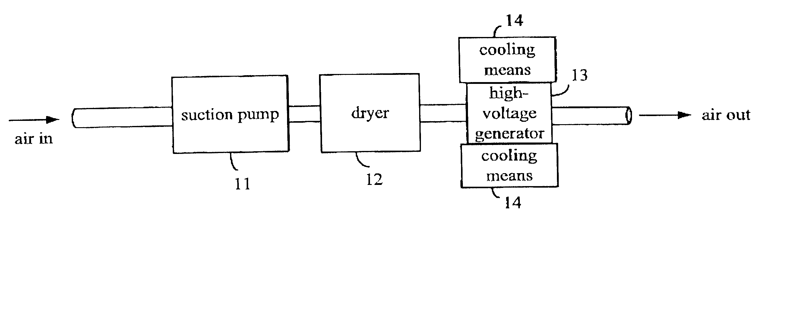 Ozone generator with reduced NOx and method thereof