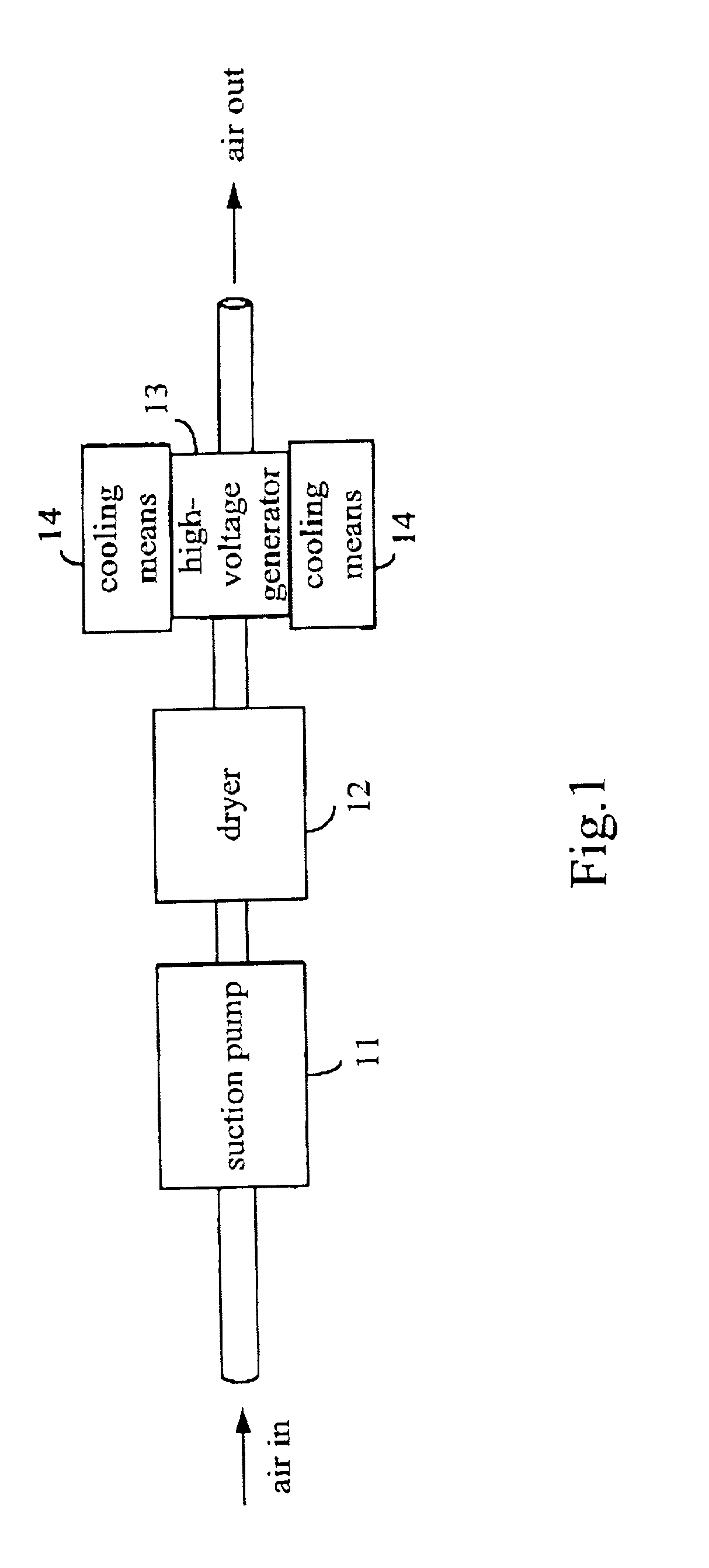 Ozone generator with reduced NOx and method thereof