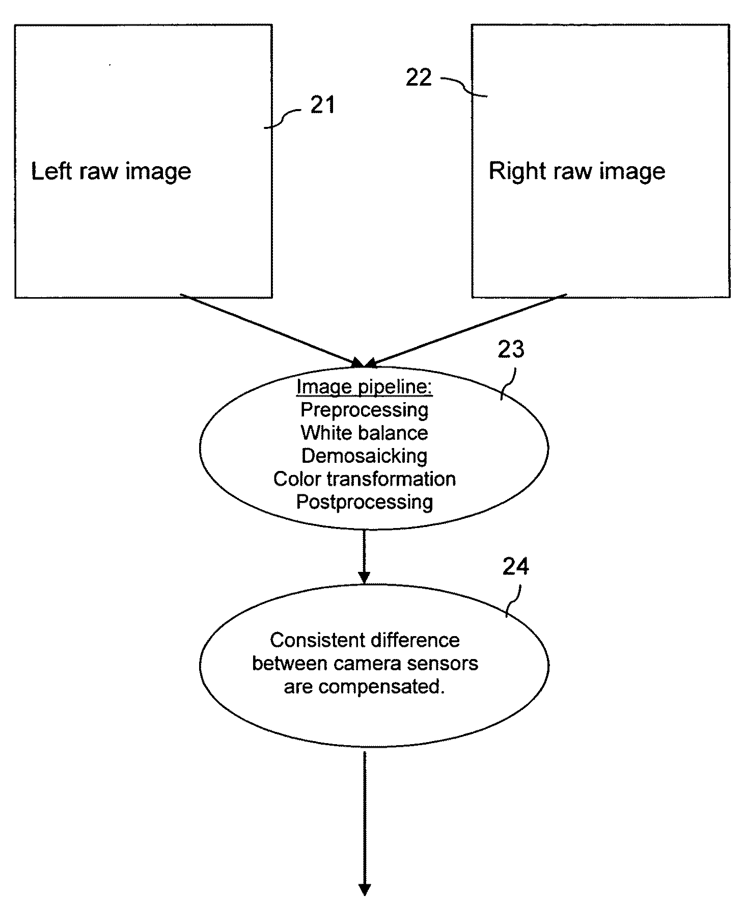 Image processing for supporting a stereoscopic presentation
