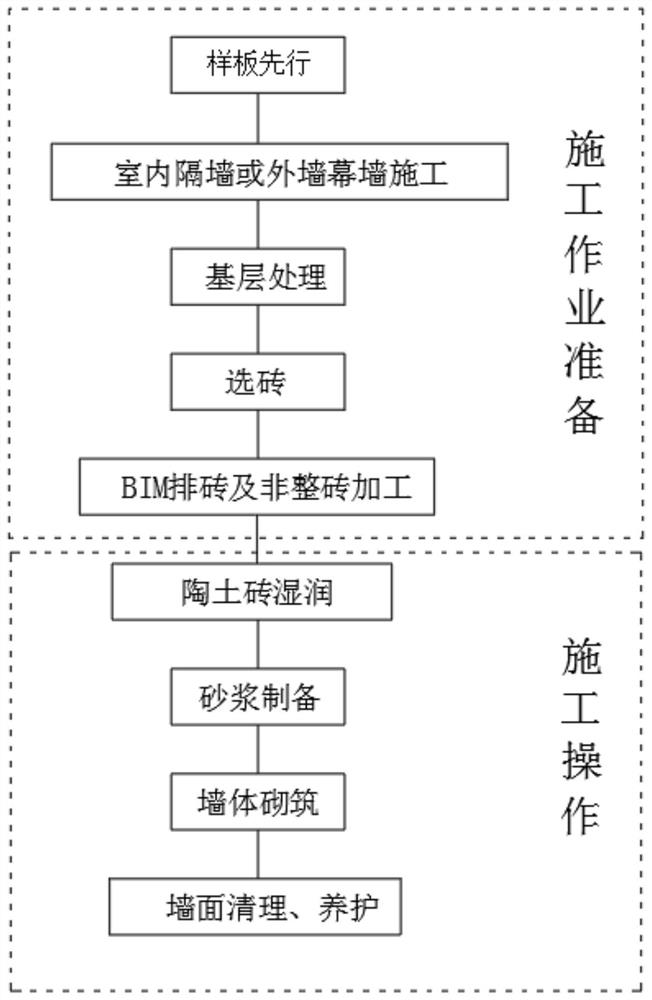 A Construction Method of Clay Brick Empty Flower Wall