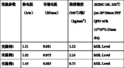 Electrically conductive die bond adhesive applied to packaging large-size chips, method for preparing electrically conductive die bond adhesive and application thereof