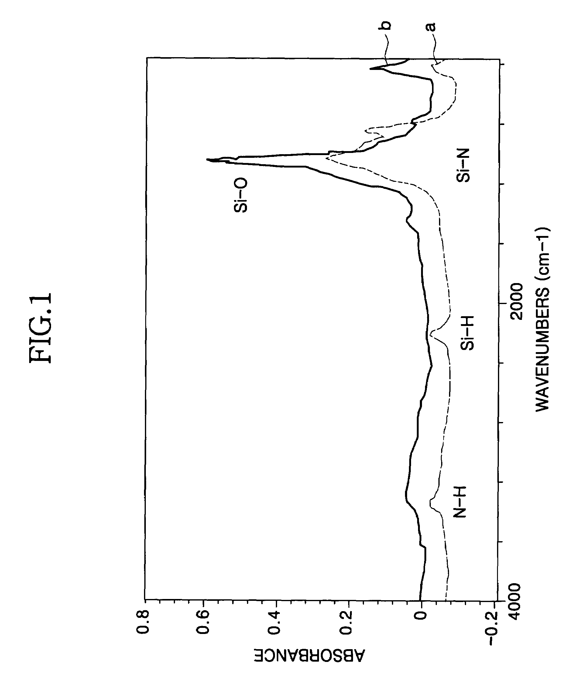 Method for forming a silicon oxide layer using spin-on glass