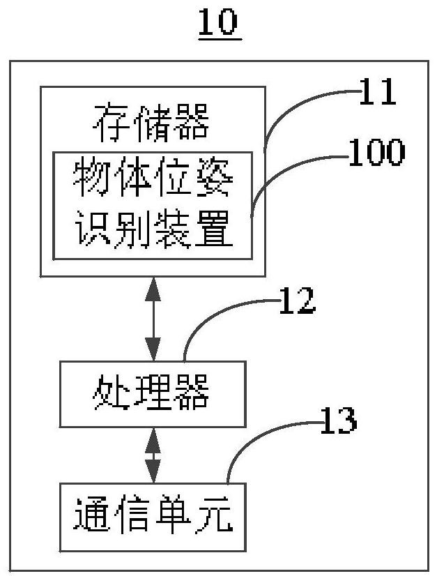 Object pose recognition method and device, visual processing equipment and readable storage medium