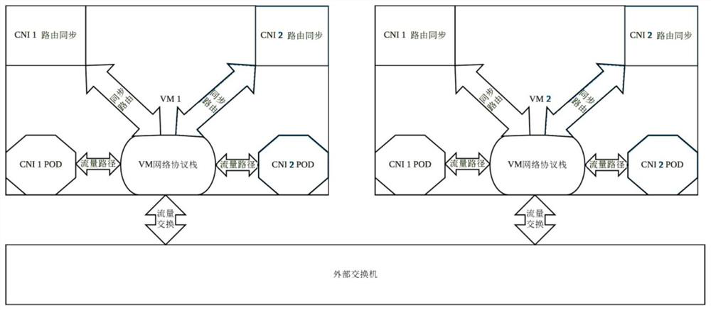 Multi-CNI cooperative work system and method