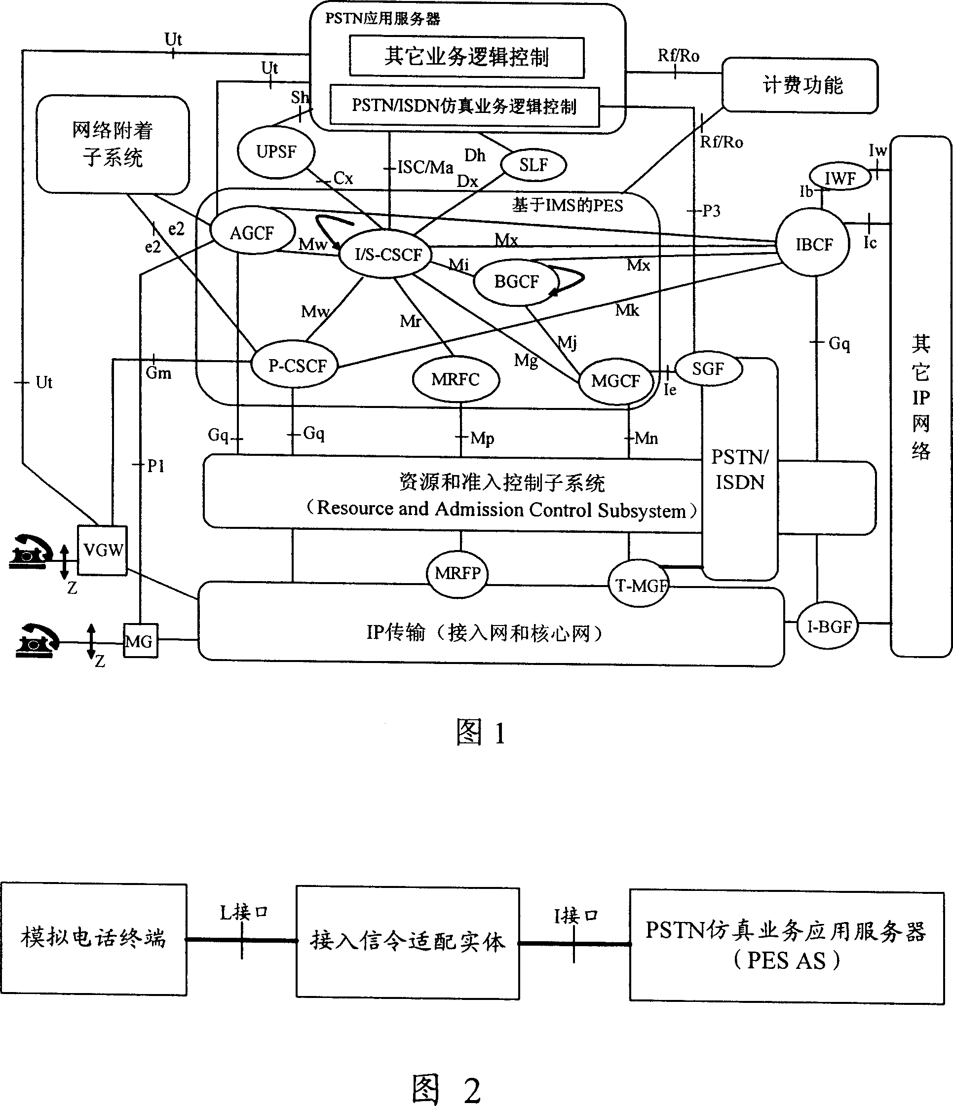 Method and system for realizing public telephone exchange network simulation service