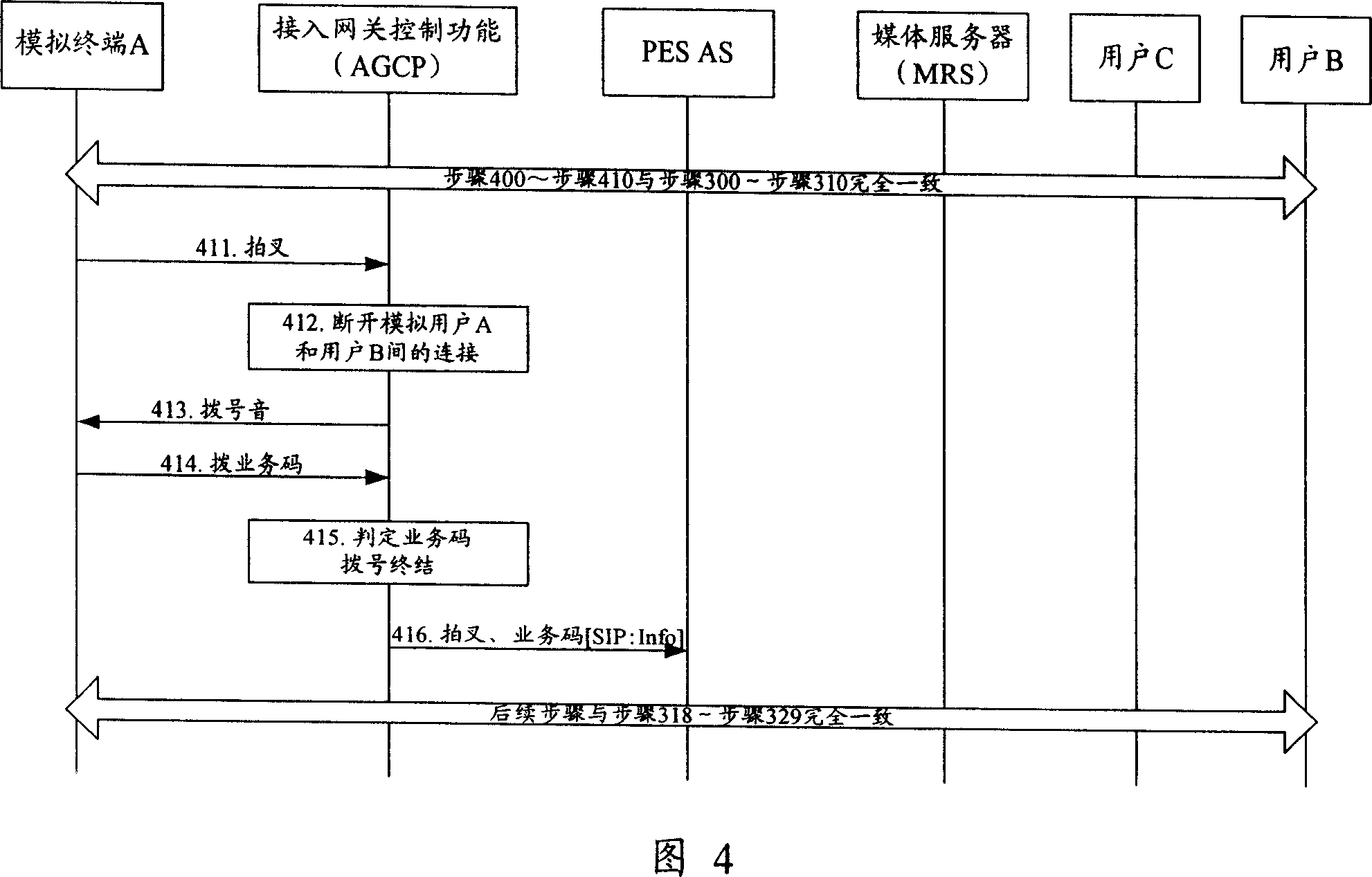 Method and system for realizing public telephone exchange network simulation service