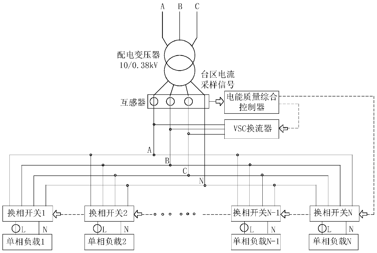 Method for comprehensively improving power quality