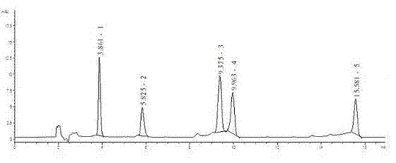 Method for detecting content of monascus pigments in meat products