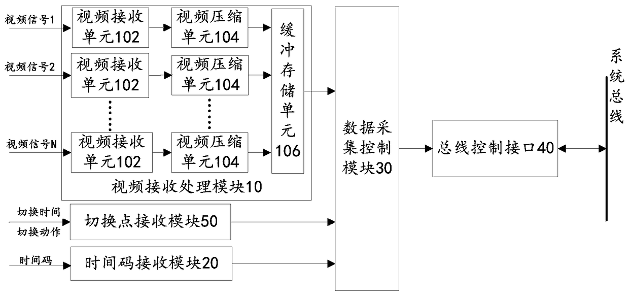 Multi-channel video capture card and its processing method