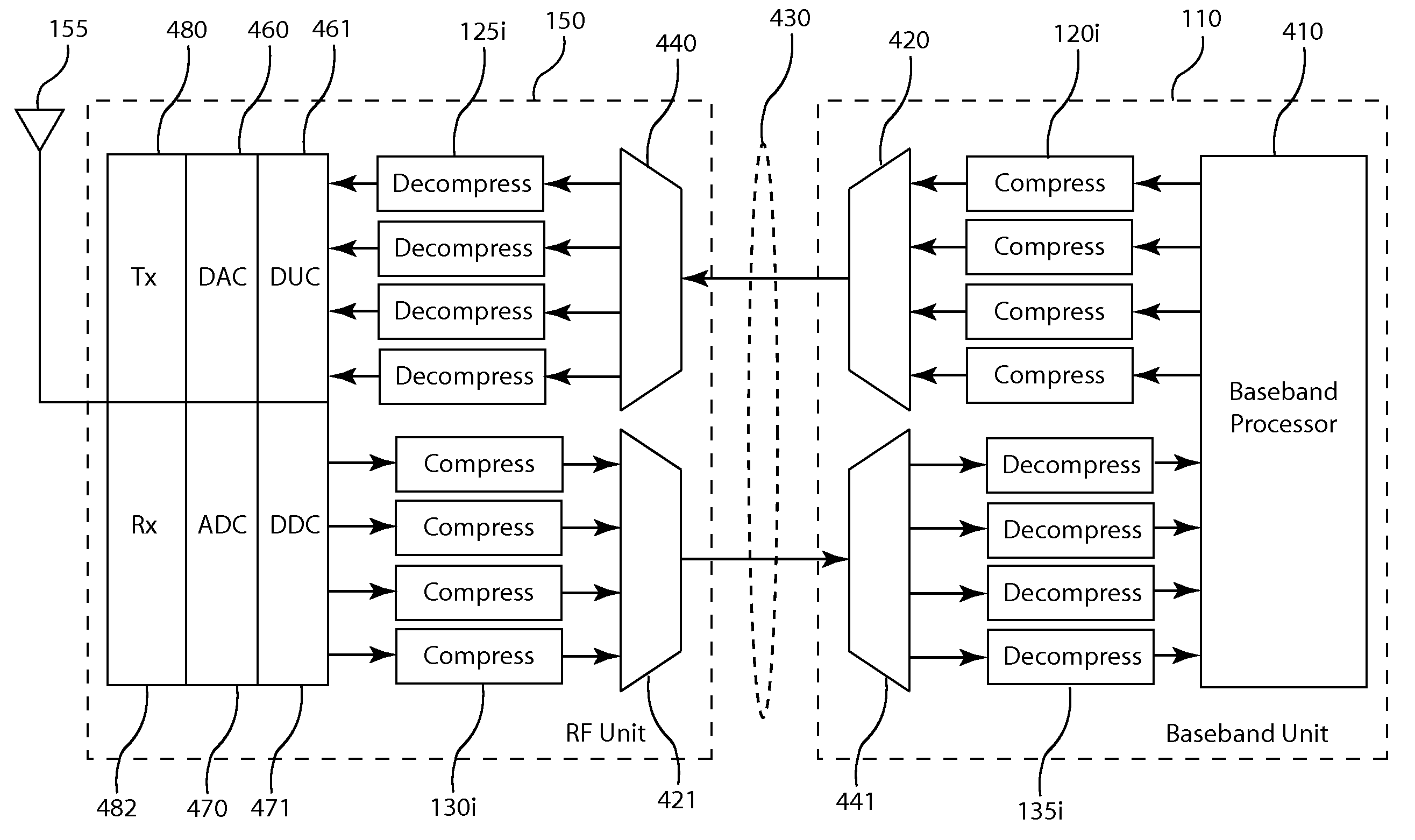 Frequency domain compression in a base transceiver system