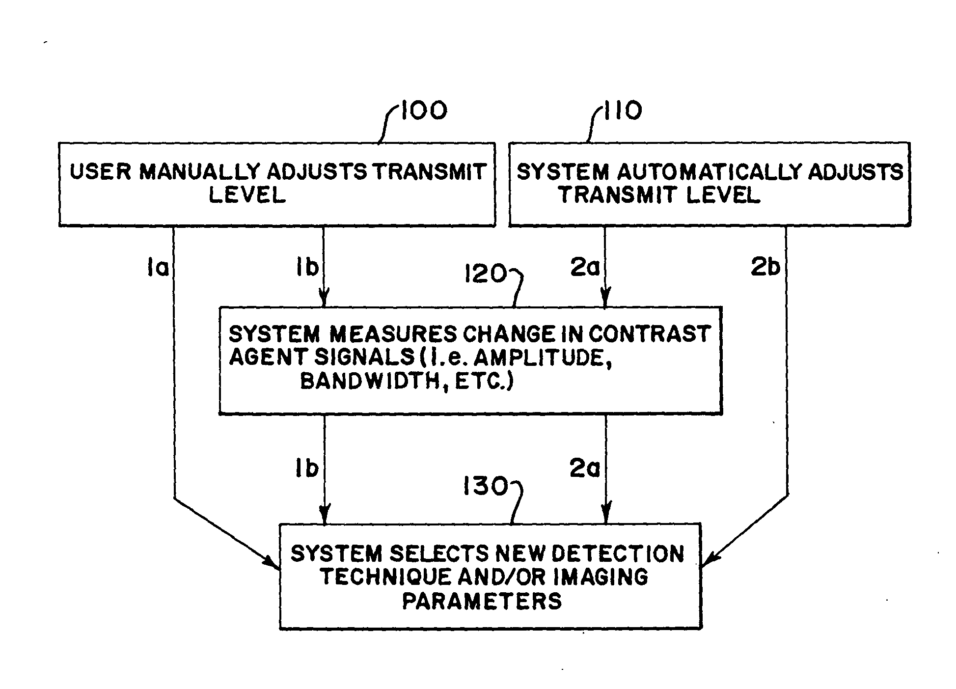 Adaptive contrast agent medical imaging