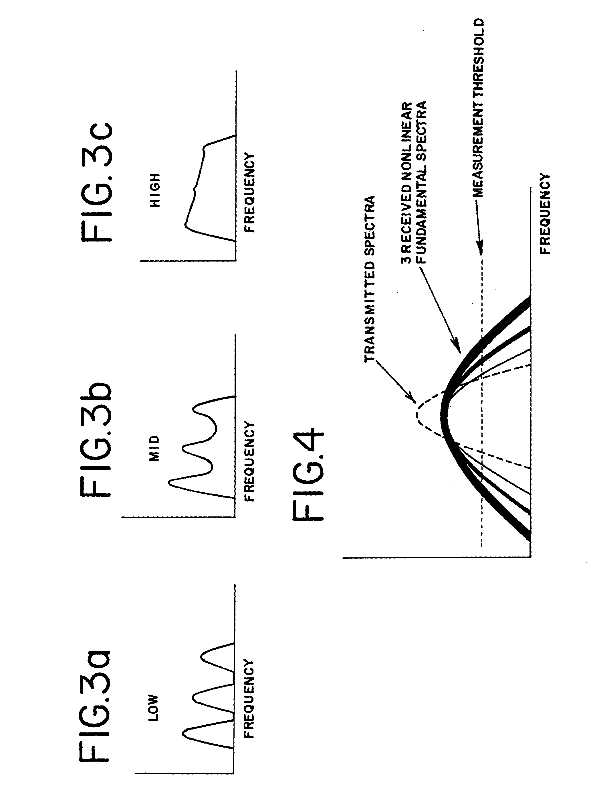 Adaptive contrast agent medical imaging