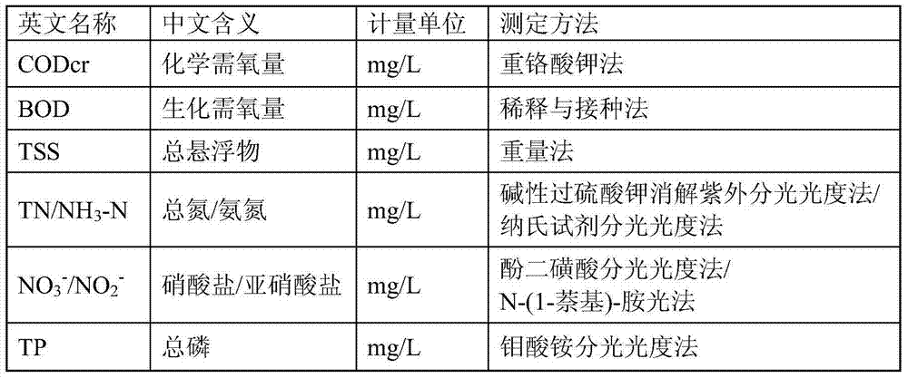Livestock and poultry breeding wastewater treatment method