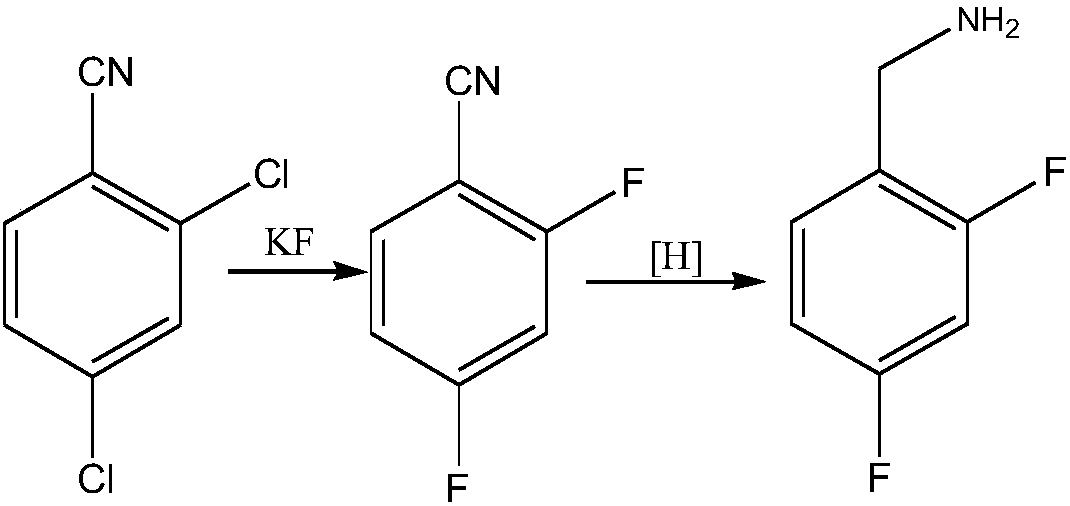 Novel route for preparing dolutegravir key intermediate 2,4-difluorobenzylamine