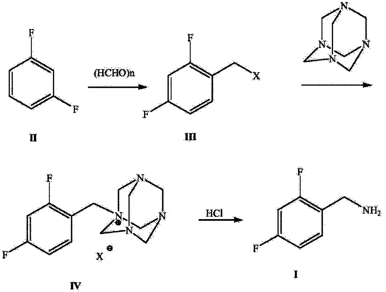 Novel route for preparing dolutegravir key intermediate 2,4-difluorobenzylamine