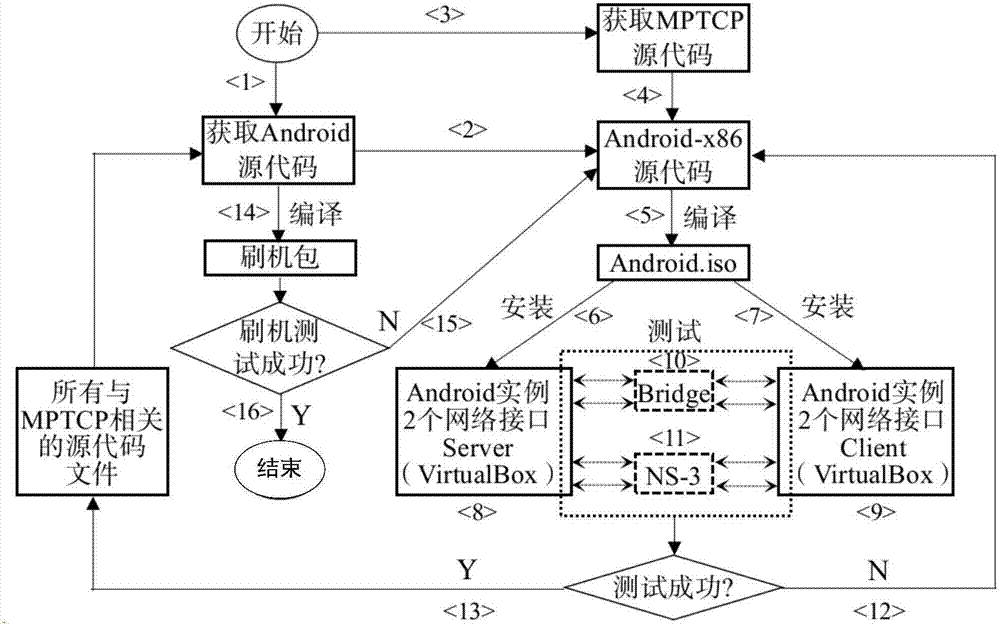 Method and apparatus for realizing MTTCP in intelligent terminal device