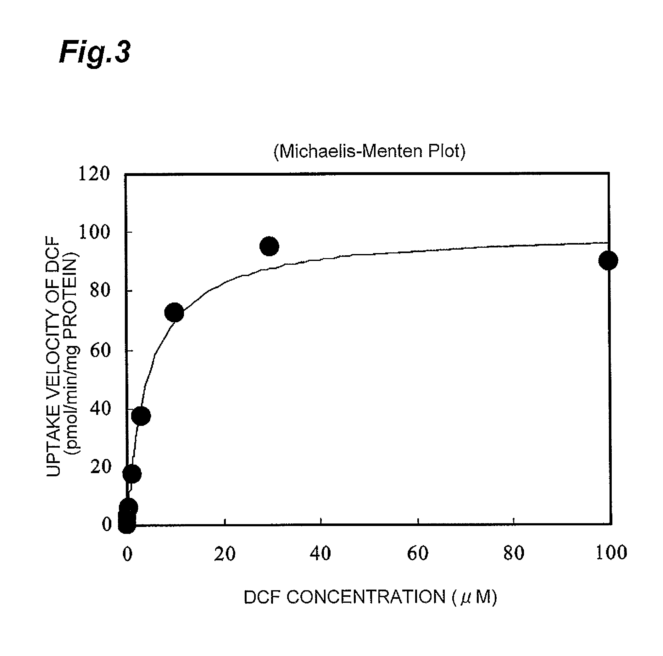Method for screening for compound capable of enhancing or inhibiting OATP1B1 transport activity, and method for determining expression level of OATP1B1
