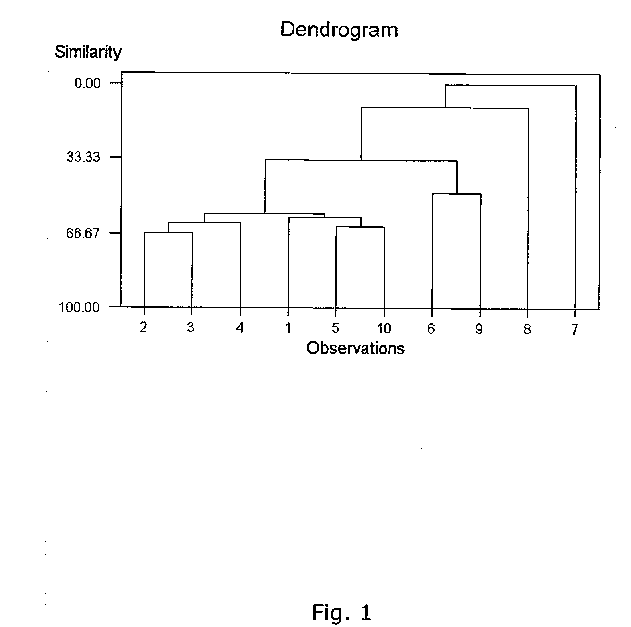 Fish oils with an altered fatty acid profile, method of producing same and their use