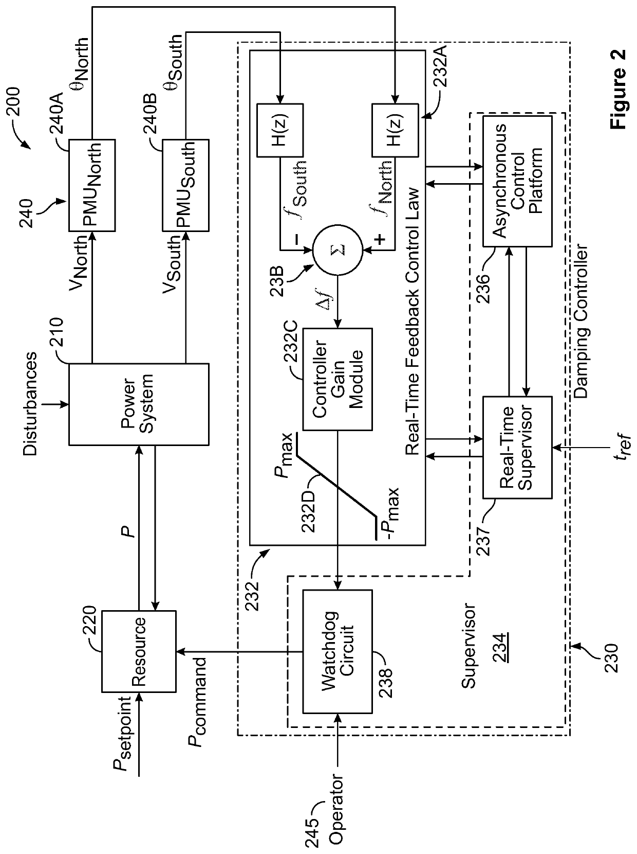 Systems and methods for controlling electrical grid resources