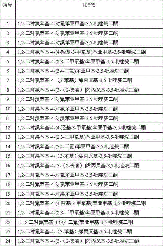 3,5-pyrazole diketone derivatives containing exocyclic double bond structural unit and its preparation method and use