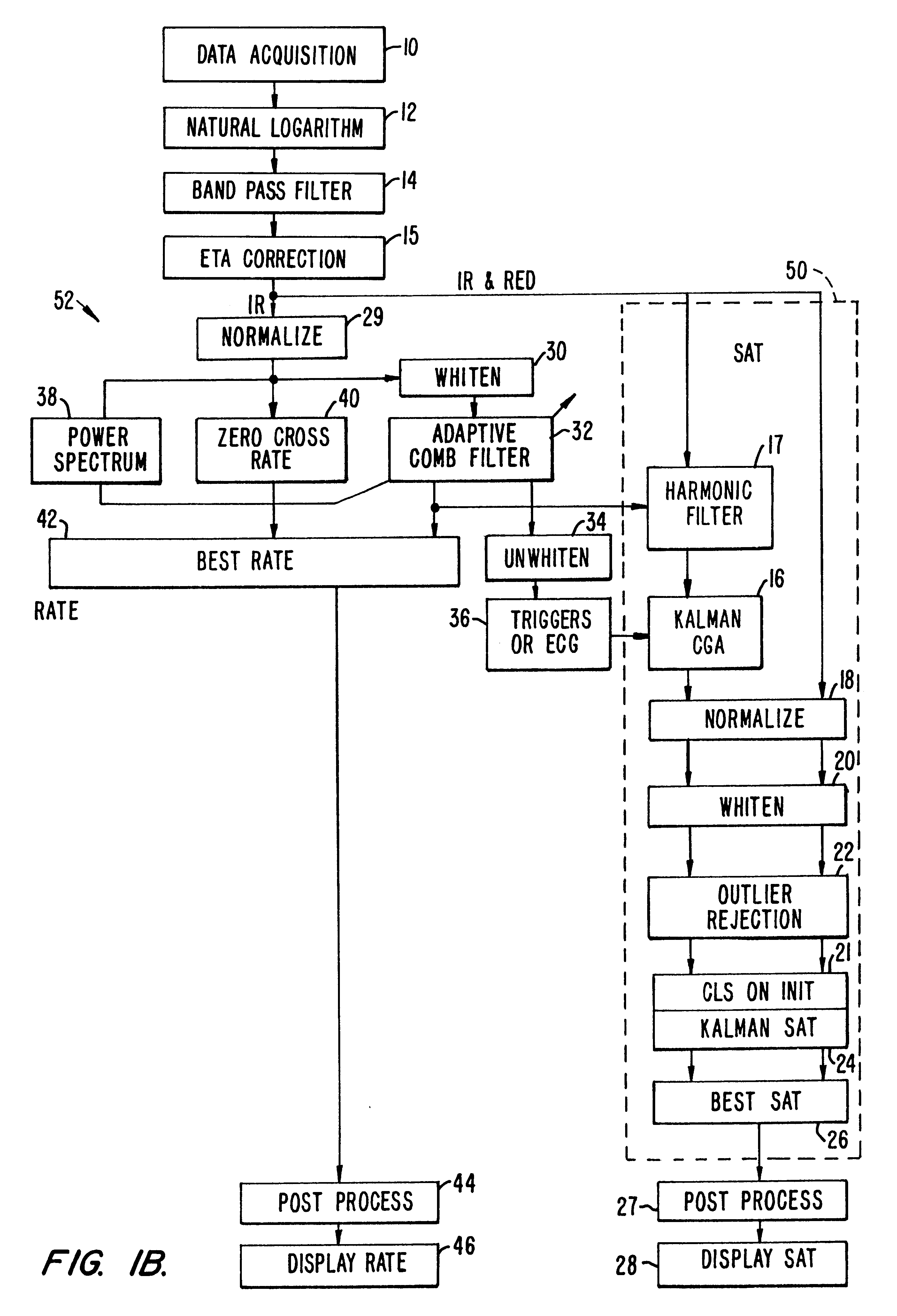 Method and apparatus for estimating physiological parameters using model-based adaptive filtering