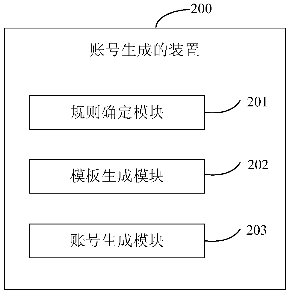 Account generation method and device