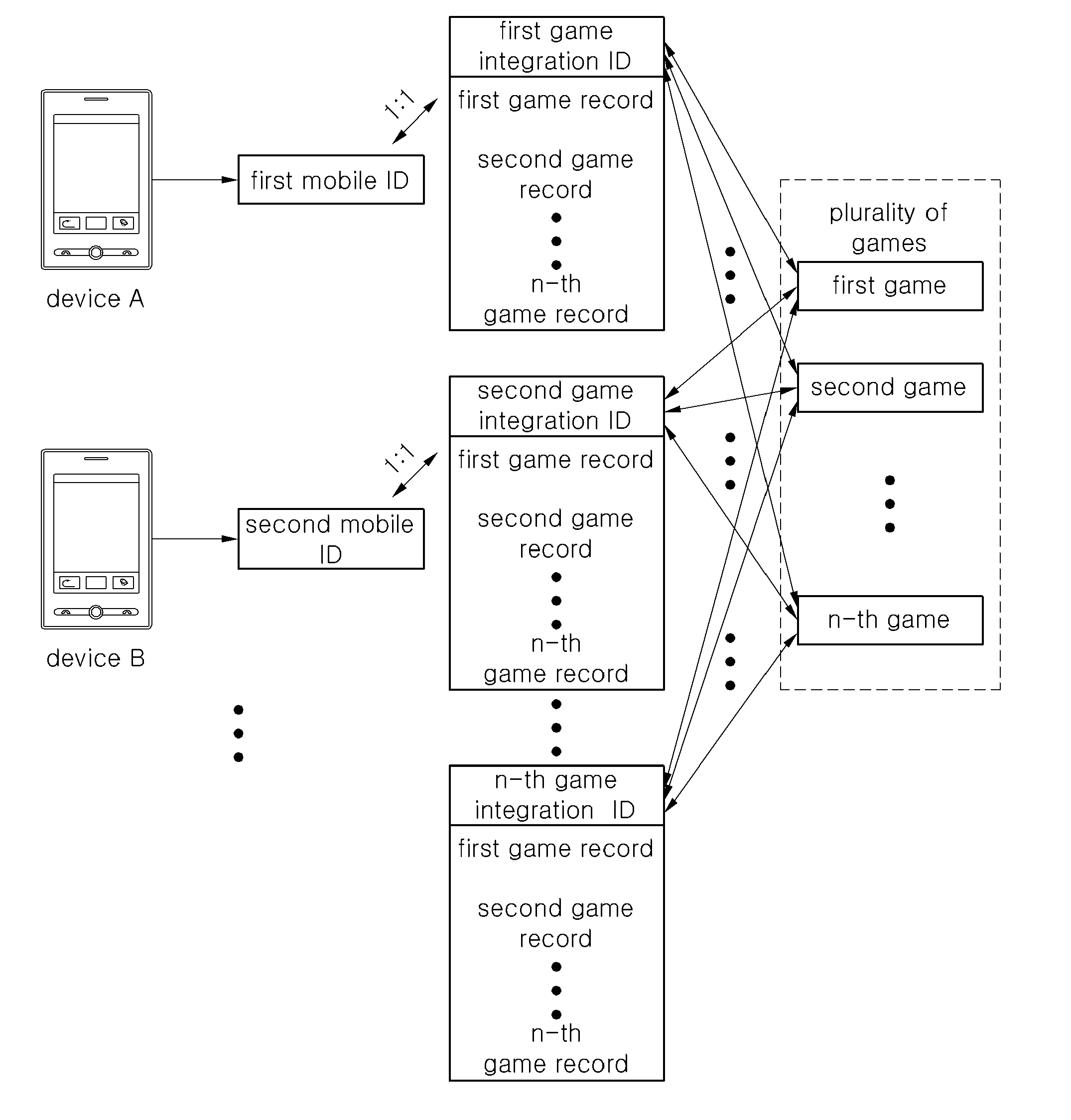 Apparatus, method and computer readable recording medium for interworking account based on mobile terminal and account based on game