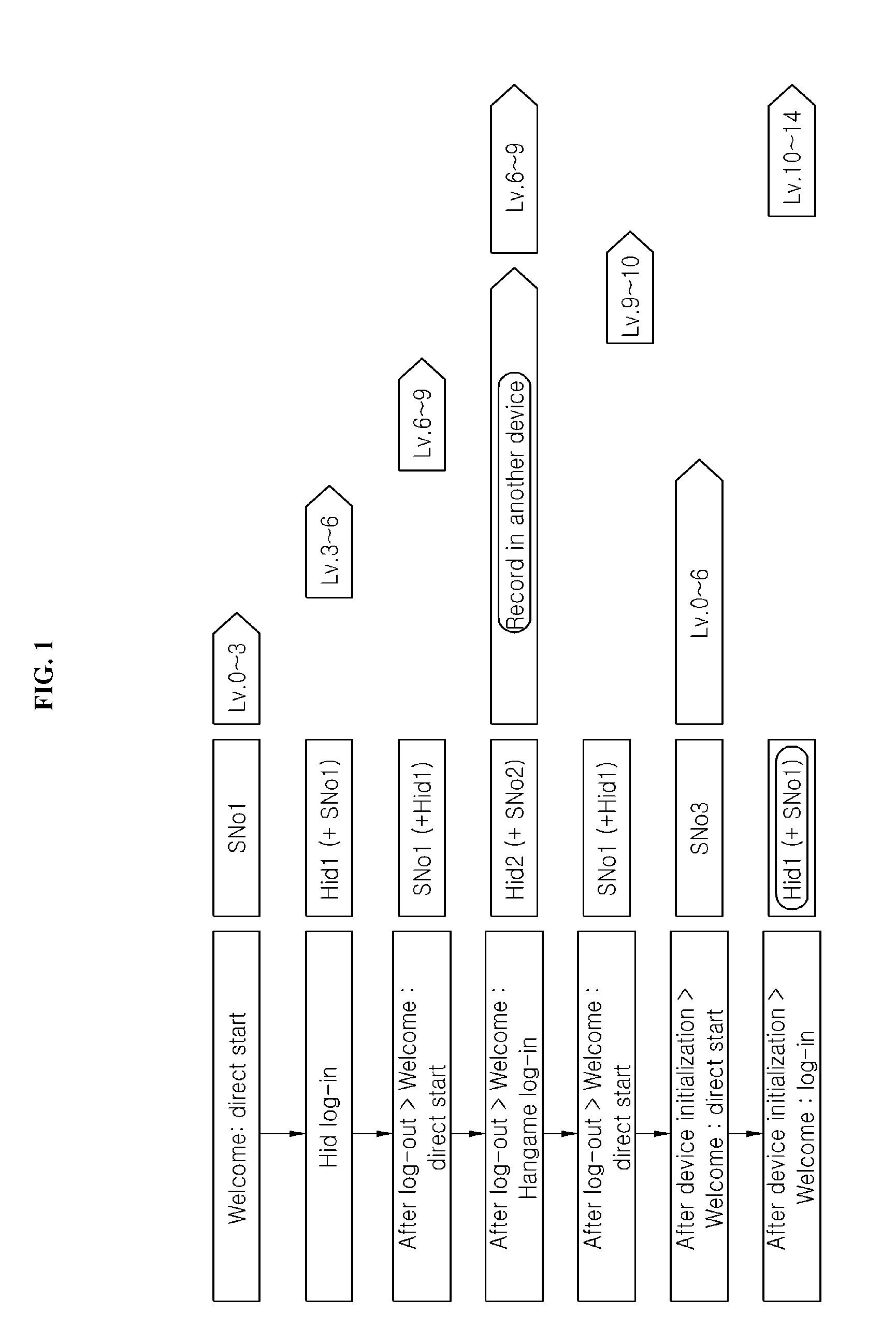 Apparatus, method and computer readable recording medium for interworking account based on mobile terminal and account based on game