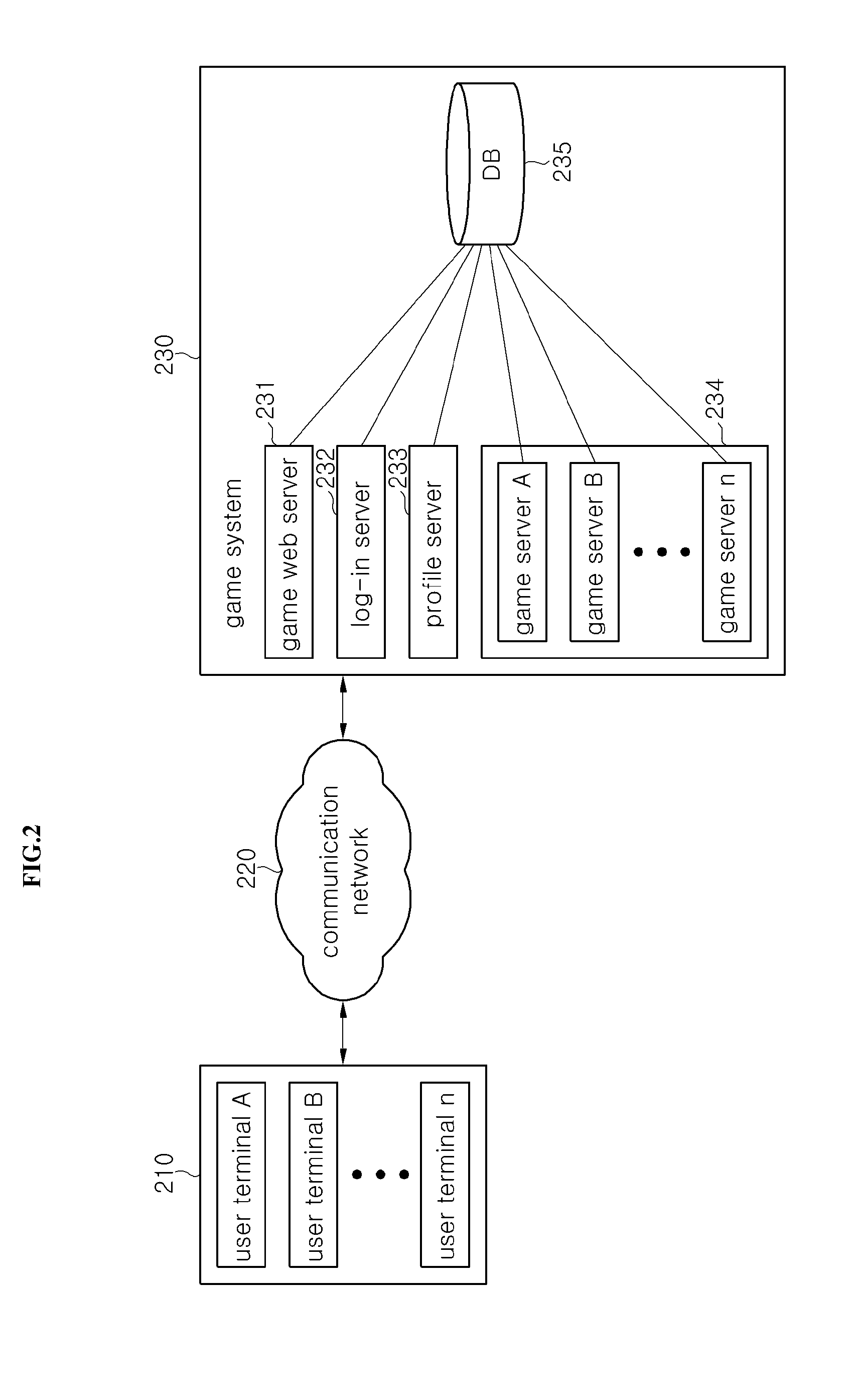 Apparatus, method and computer readable recording medium for interworking account based on mobile terminal and account based on game