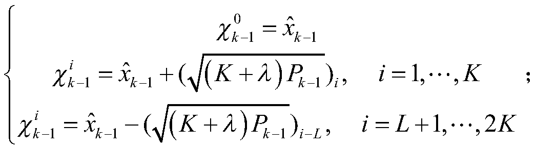 Battery Residual Power Estimation Method Based on NARX-UKF Algorithm