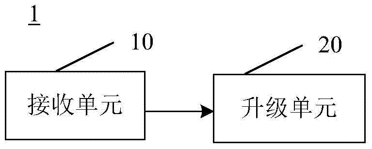 ETC vehicle-mounted equipment and upgrading method thereof, and equipment used for controlling ETC vehicle-mounted equipment upgrading and control method thereof