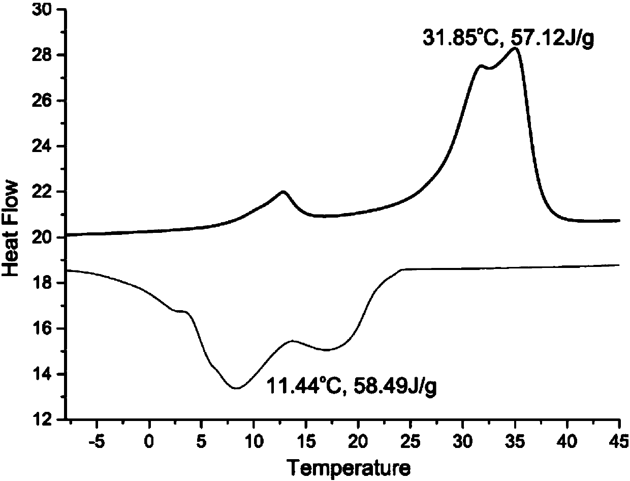 Method for preparing functional cellulose capable of increasing effective content of functional materials