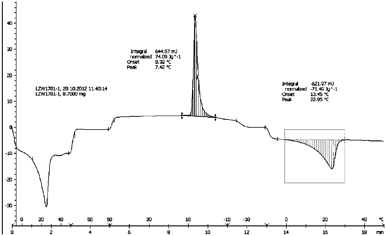 Method for preparing functional cellulose capable of increasing effective content of functional materials