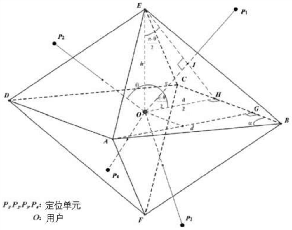 IoT 3D space intelligent positioning and distributed edge computing support method