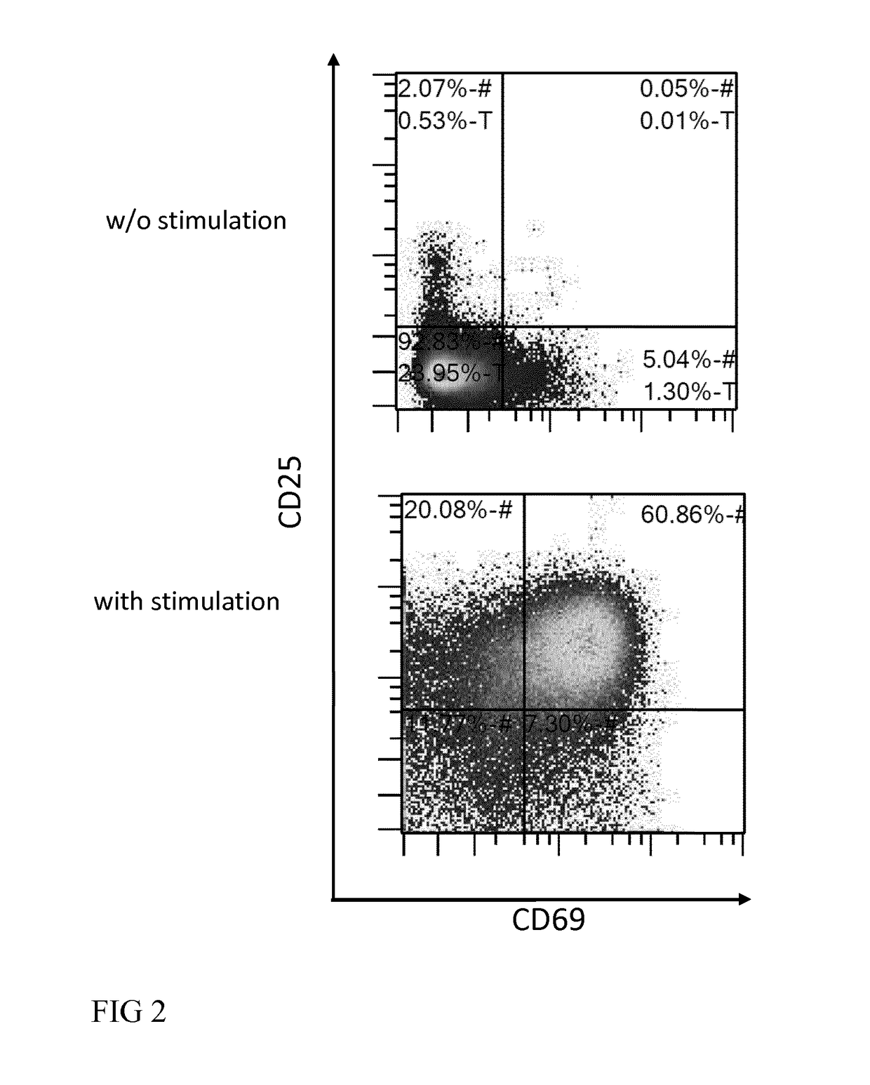 Method for automated generation of genetically modified T cells