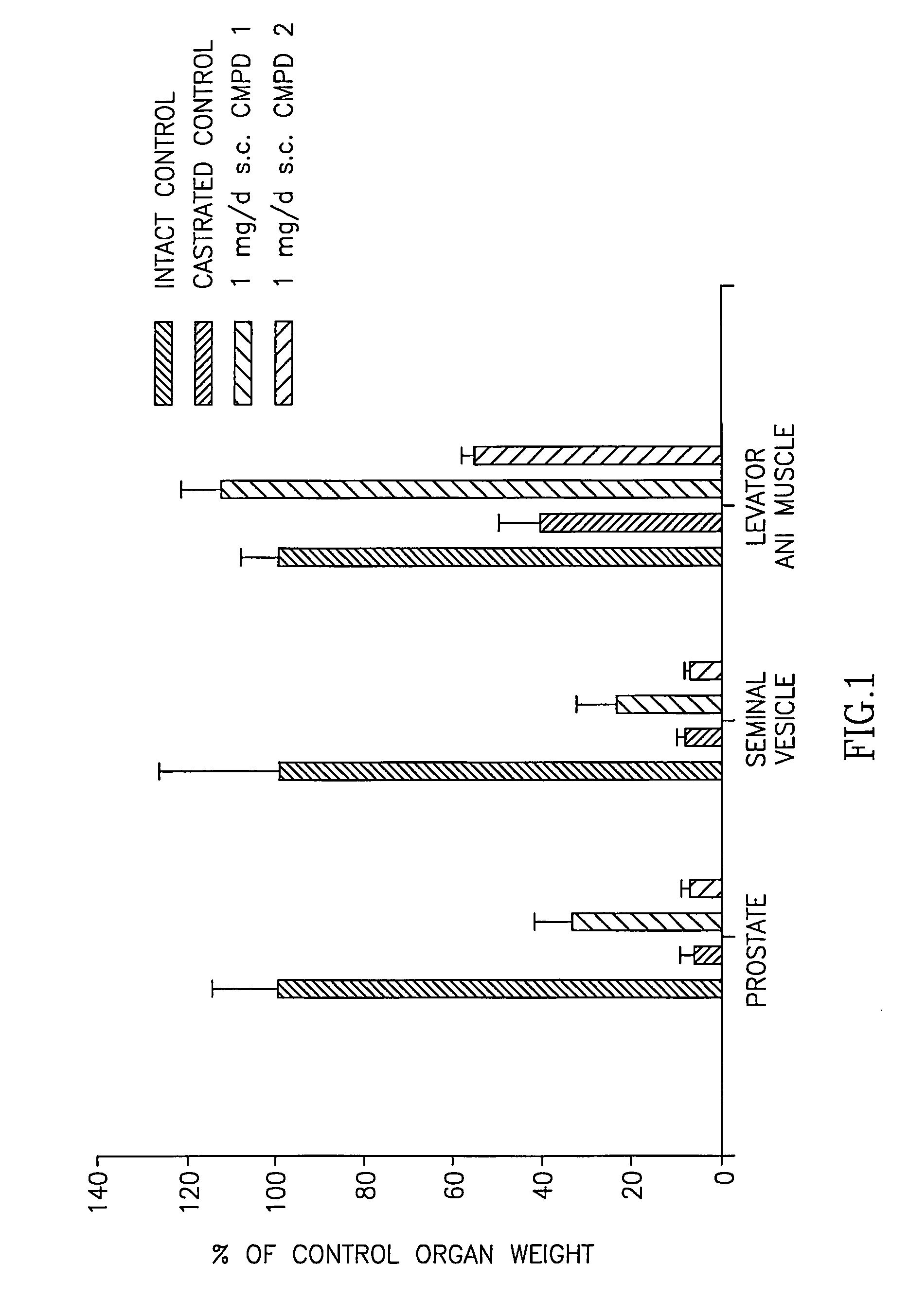 Multi-substituted selective androgen receptor modulators and methods of use thereof