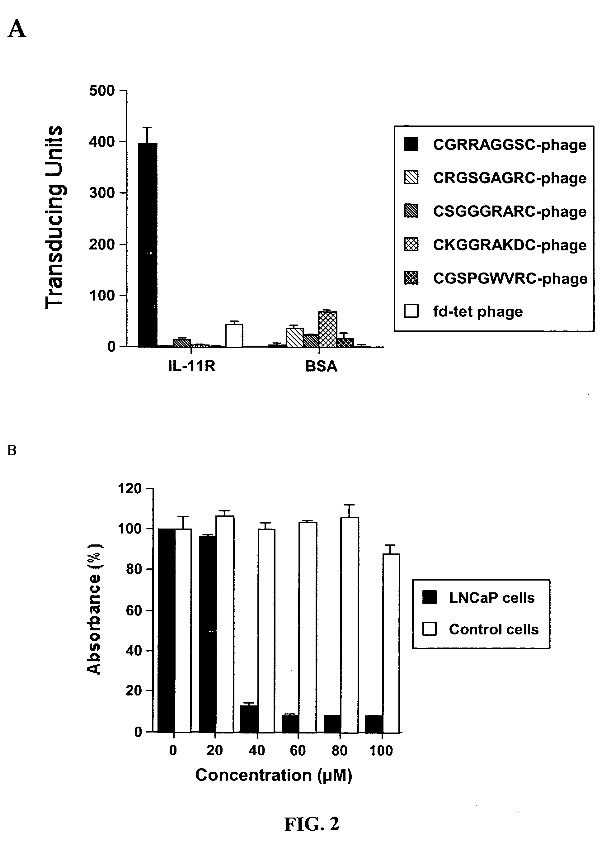 Compositions and methods of use of targeting peptides for diagnosis and therapy