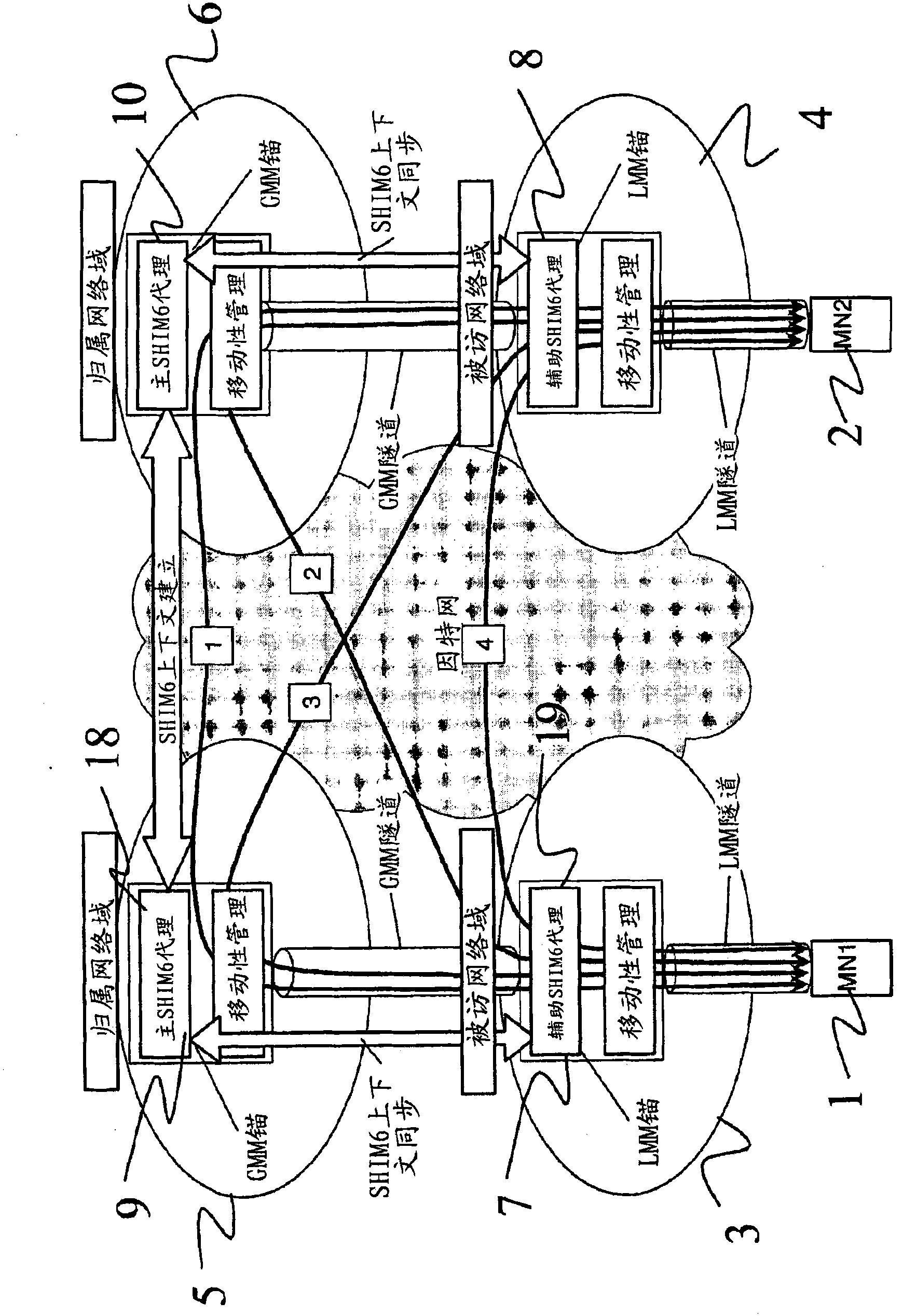 Multihome support method and apparatus