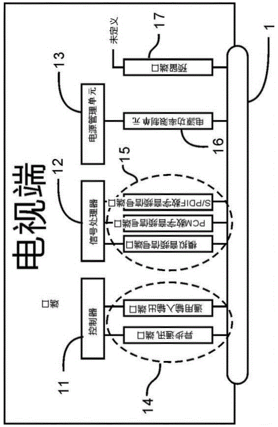 Connection line and transmission device between TV and stereo