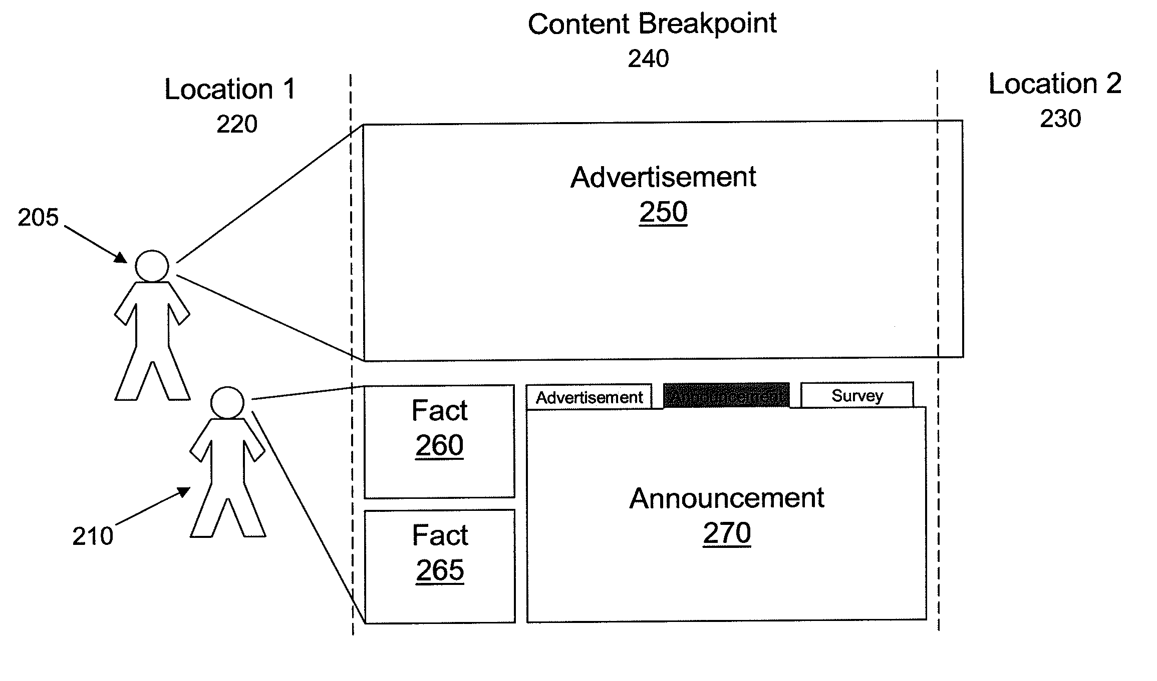 Method and system of providing information during content breakpoints in a virtual universe