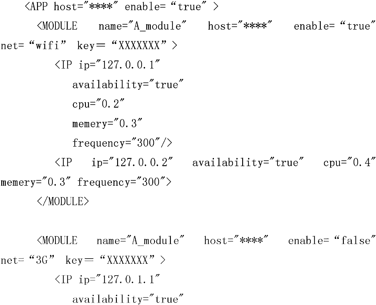 App network connection method, device and configuration server based on configuration management