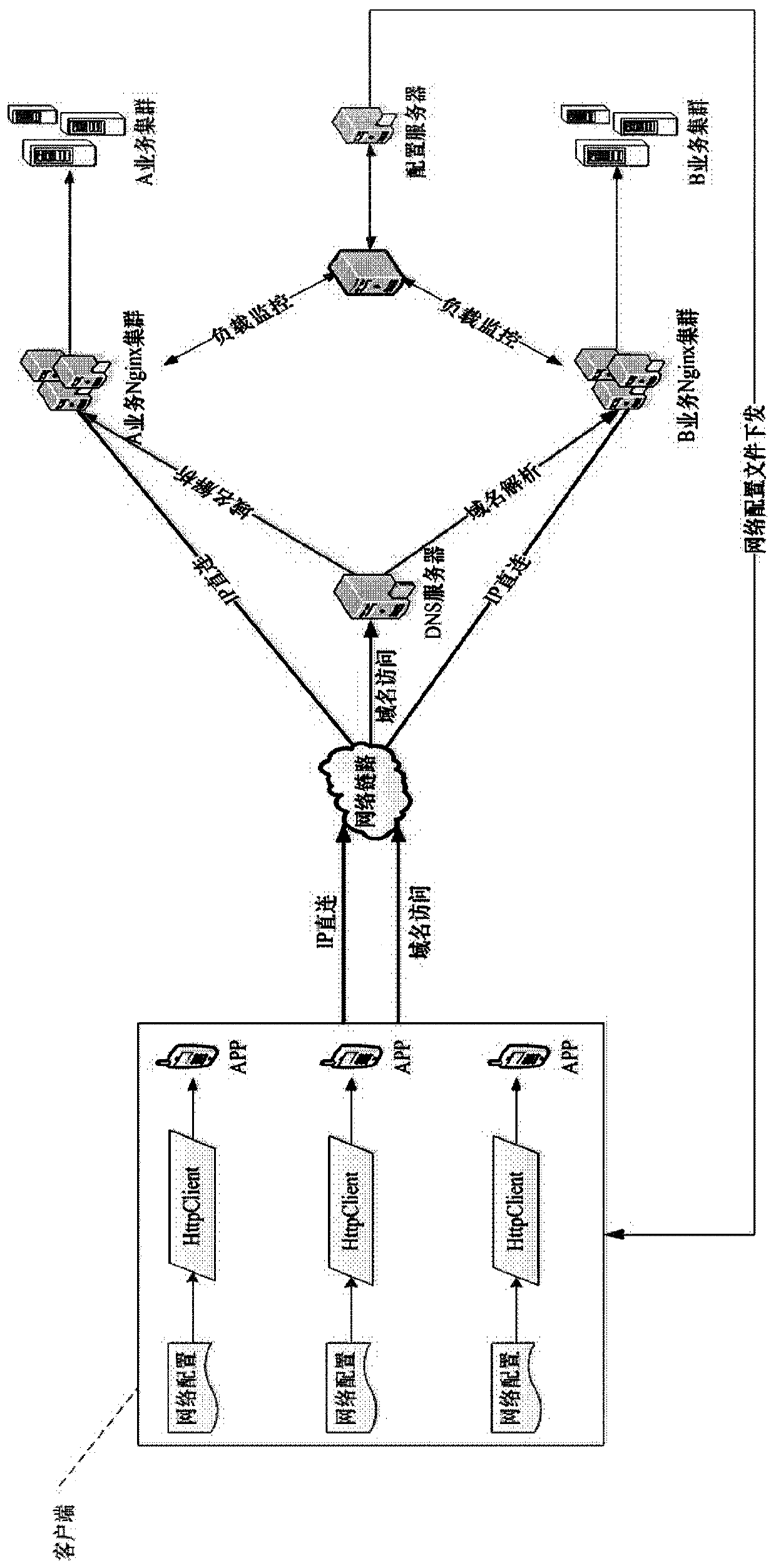 App network connection method, device and configuration server based on configuration management