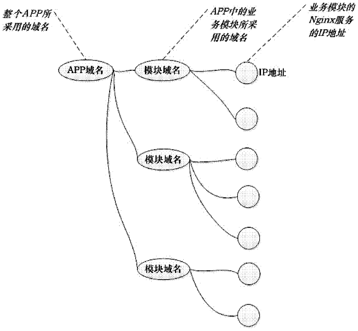 App network connection method, device and configuration server based on configuration management