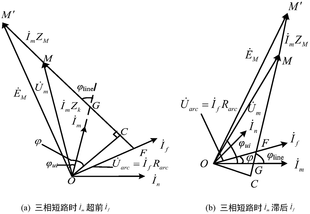 A power system oscillation identification system and method thereof