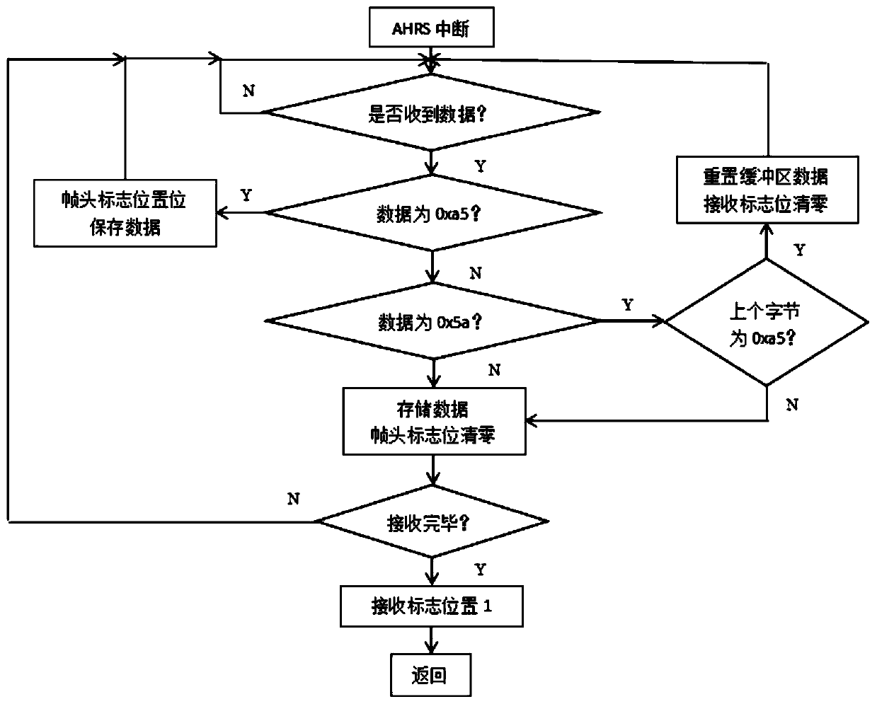 Ship motion control simulation platform and ship motion control method